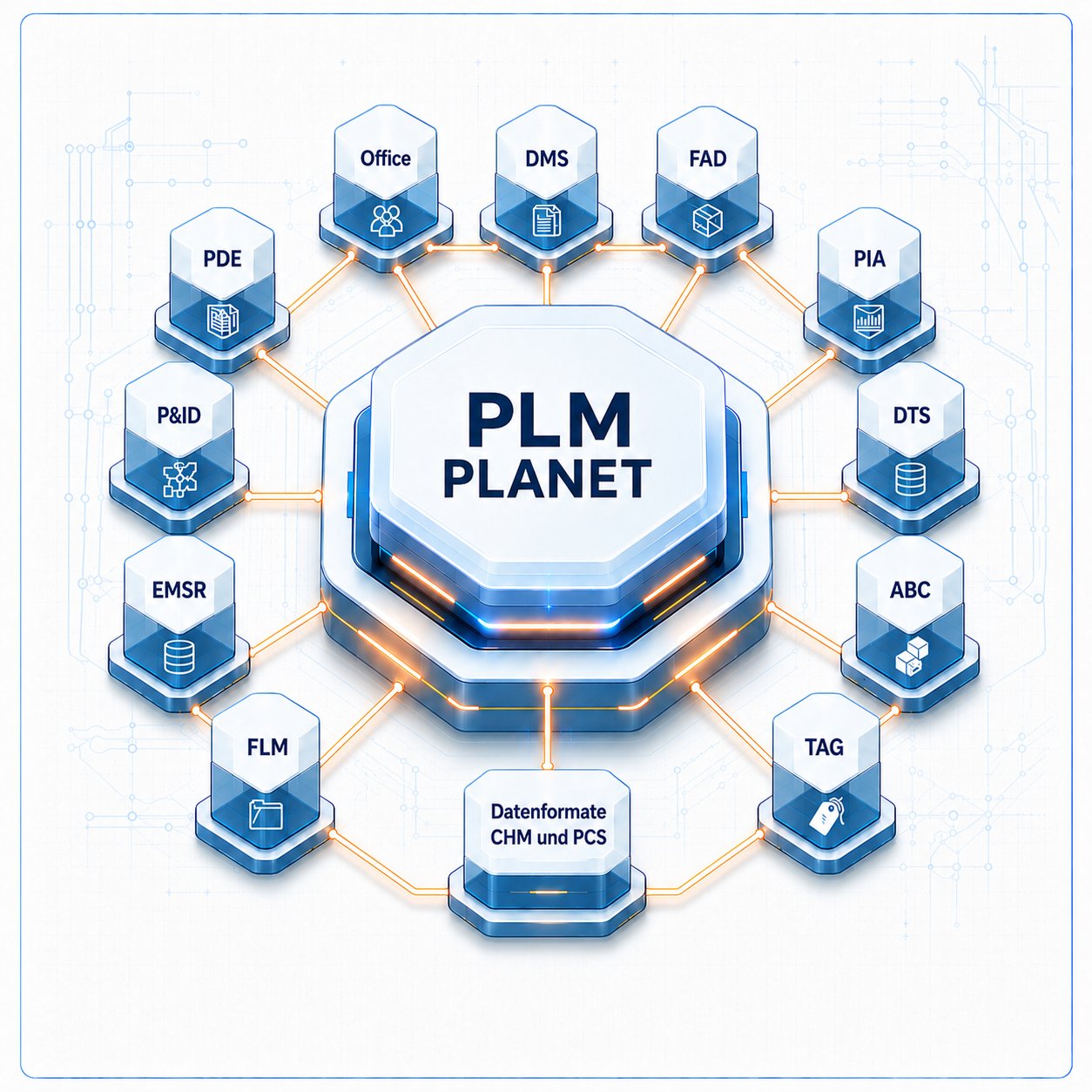 Plattform